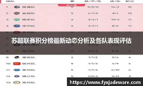 苏超联赛积分榜最新动态分析及各队表现评估