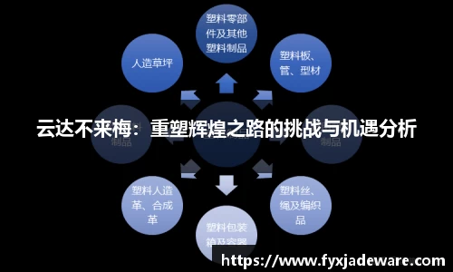 云达不来梅：重塑辉煌之路的挑战与机遇分析