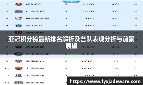 亚冠积分榜最新排名解析及各队表现分析与前景展望